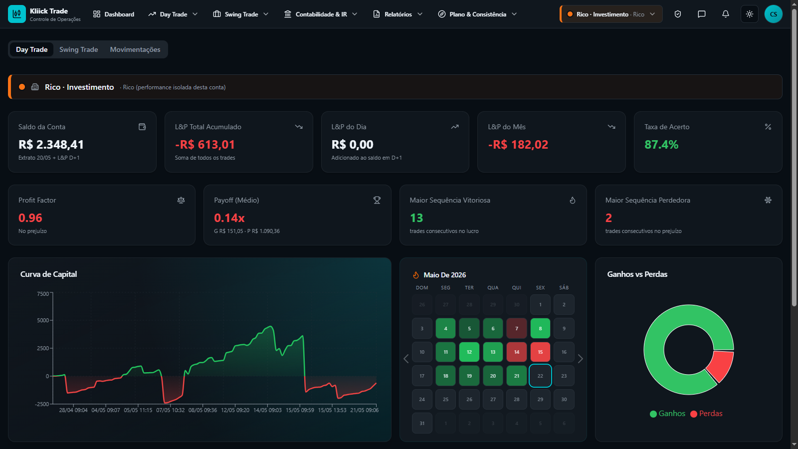 Dashboard Kliick Trade — visão real do sistema